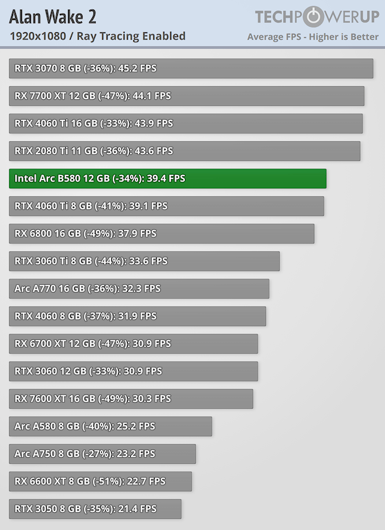 performanță