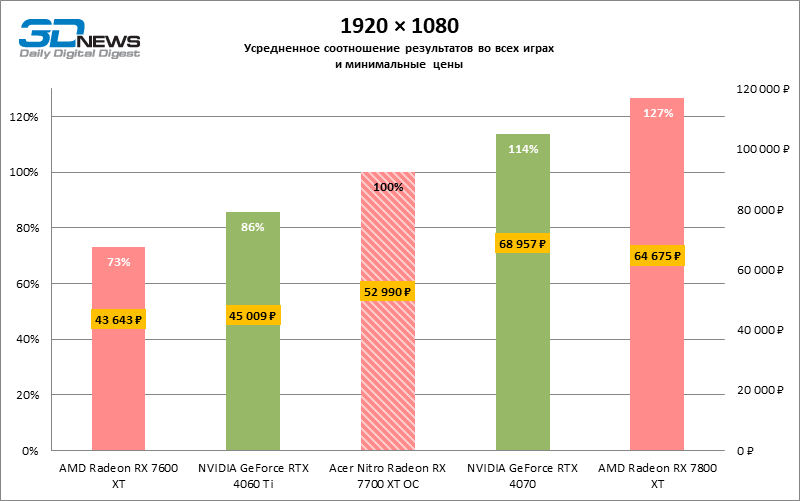 economie de energie