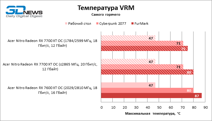 ray tracing