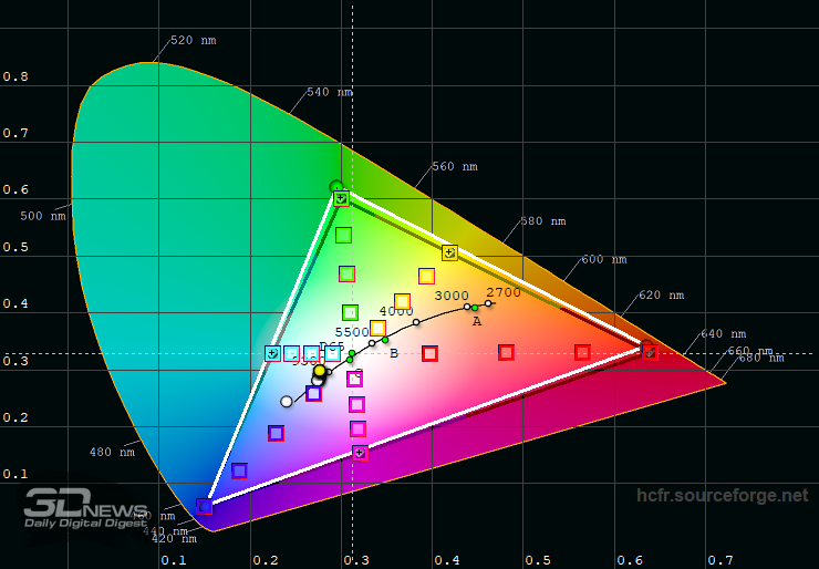 sunet Dolby Audio